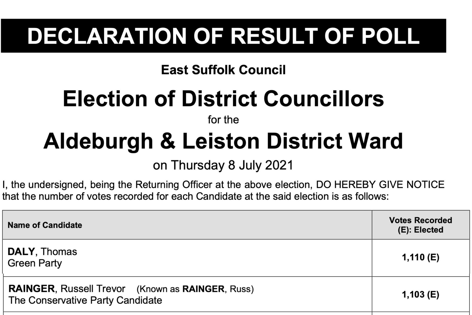 Declaration of Result, Aldeburgh & Leiston By-election 